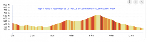 Profil étape 1 Treille Relais et Assemblage.png